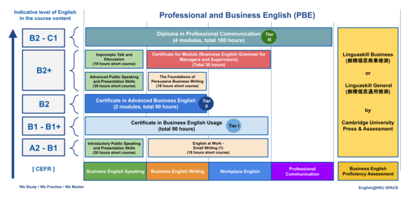 Articulation Pathway Drawing